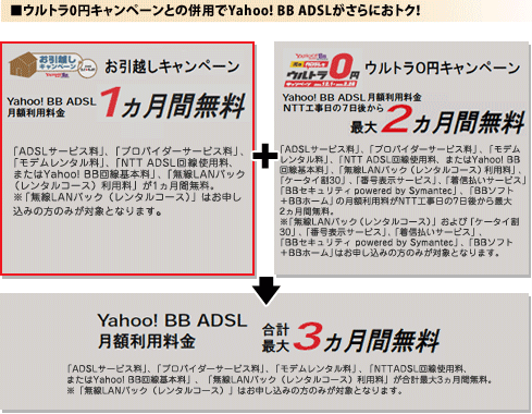 Yahoo お引越しキャンペーン