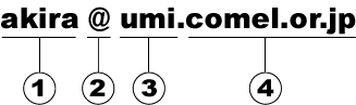 address