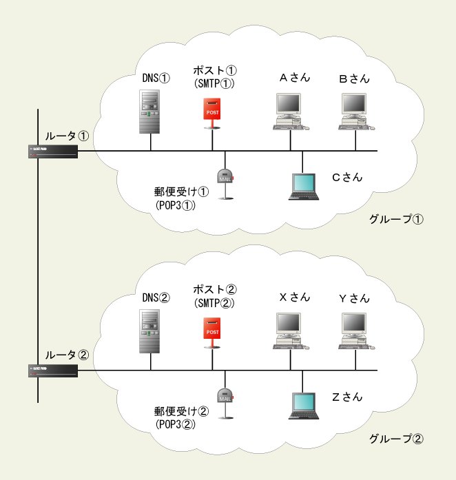 net1