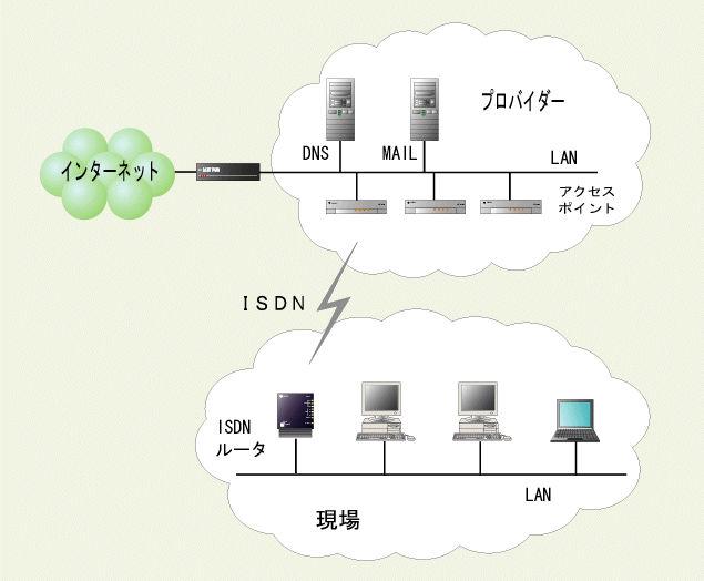 isdn1