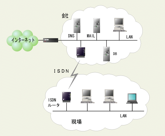 isdn2