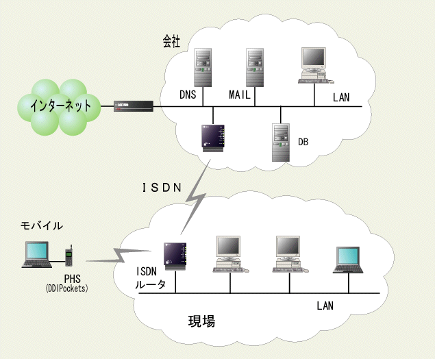 isdn3
