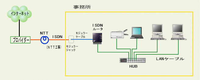 lan&isdn
