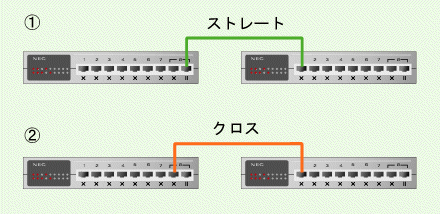 HUB&HUB