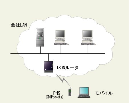 net2